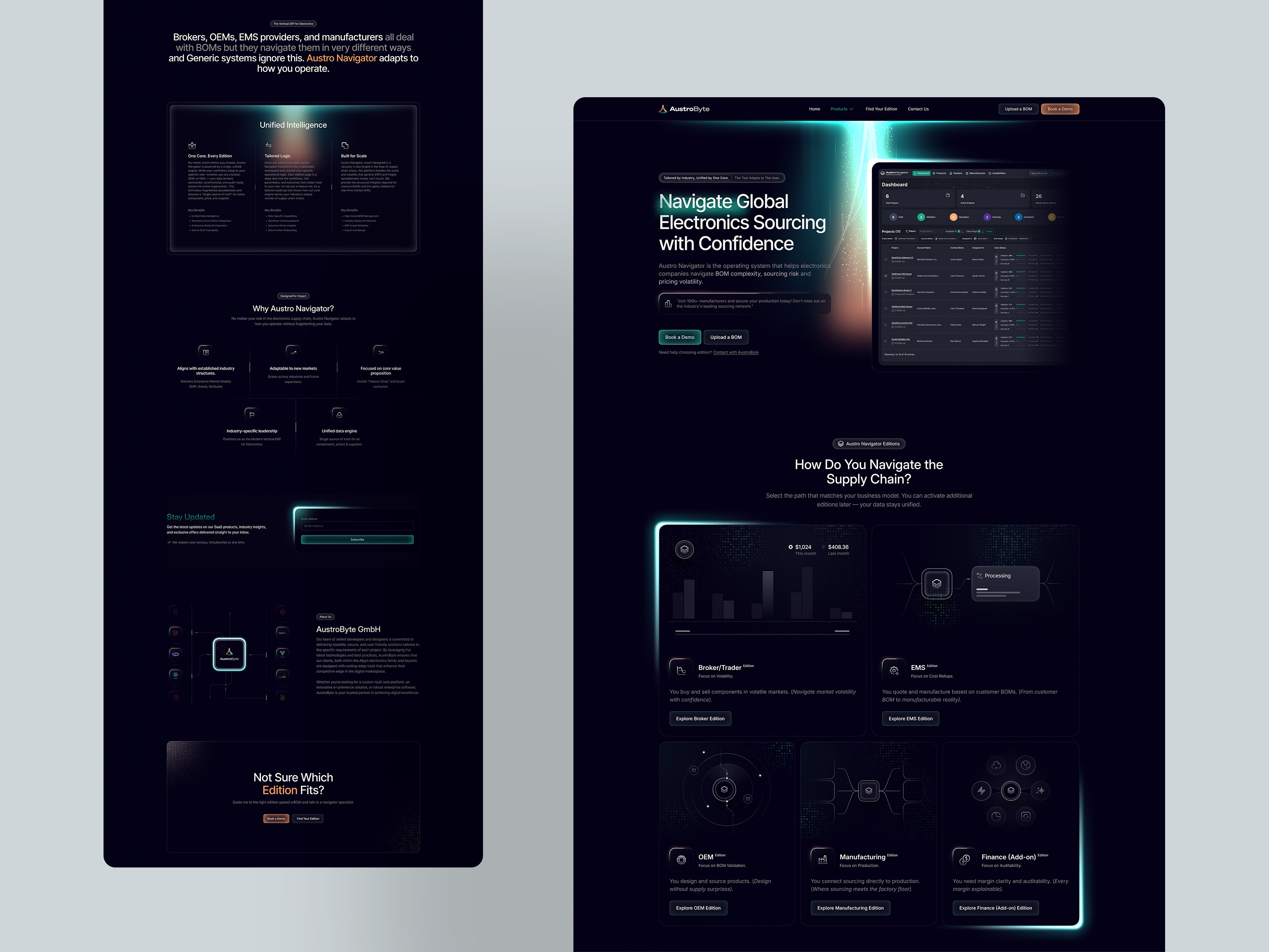 طراحی وب‌سایت و طراحی هویت بصری AustroByte، ارائه دهنده راهکارهای نرم‌افزاری مقیاس‌پذیر و هوشمند‌سازی زنجیره تأمین قطعات الکترونیک